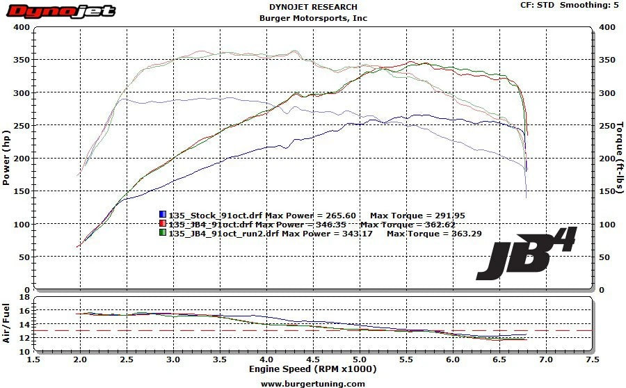 N54 JB4 BMW Performance Tuner