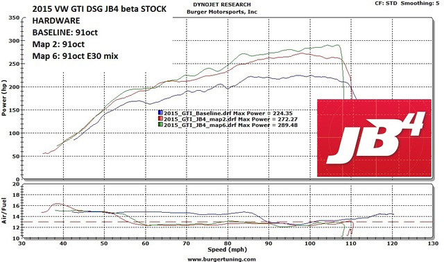 JB4 VW EA888 Gen3 MQB 2.0T for 210hp, 220hp and 230hp