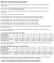 Ohlins Universal Gold Custom 43 USD Gold Fork *See Tech Notes*