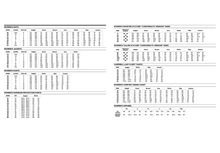 Carregar imagem no visualizador da galeria, Dainese Racing 4 Lady Leather Jacket Perforated Black/Black Size - 38