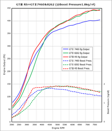 HKS GTIII-RS SPORTS TURBINE KIT CZ4A 4B11