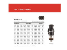 Carregar imagem no visualizador da galeria, Grams Performance 1600cc E36/ E46 INJECTOR KIT