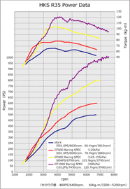 HKS GT800 to GT1000 UPGRADE KIT