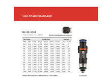 Carregar imagem no visualizador da galeria, Grams Performance 1000cc E36/ E46 INJECTOR KIT