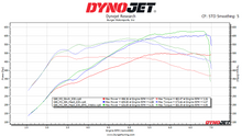 Load image into Gallery viewer, Front Mount BMS Elite 2021+ G80 M3 G82 G83 M4 S58 BMW Performance Intake