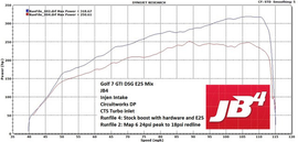 JB4 VW EA888 Gen3 MQB 2.0T for 210hp, 220hp and 230hp