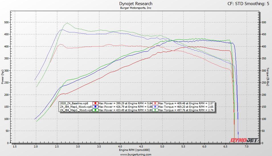 BMW B38/B46/B48/B58 JB4 Tuner