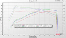 Load image into Gallery viewer, BMW B38/B46/B48/B58 JB4 Tuner